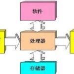 Embedded Computer Systems and Embedded Operating Systems