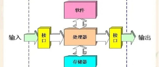 Embedded Computer Systems and Embedded Operating Systems