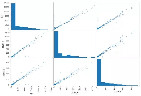 New Year Goal: Mastering 'Kung Fu Panda' in Python to Become the Most Efficient Data Scientist