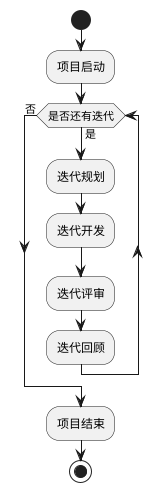 Hardcore Technologies in Embedded Development