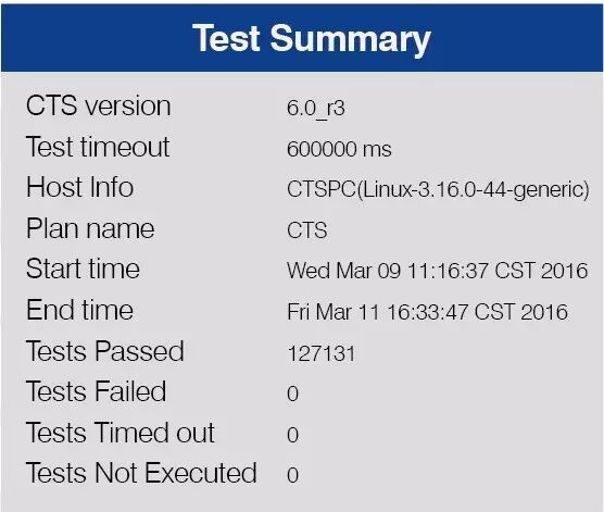 Three Subfields: Rockchip's Push for Customized Tablets!