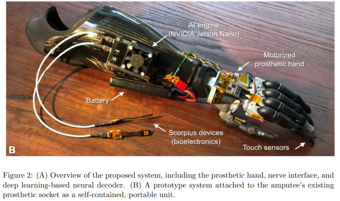 How Can Development Boards Be Used? American Scholars Use Jetson Nano to Support Portable AI Prosthetics, Controlling Each Finger