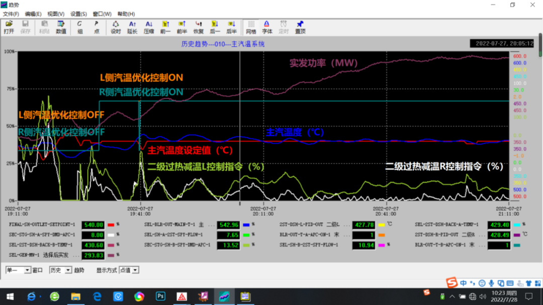 Smart Power Plant Insights: Intelligent Monitoring