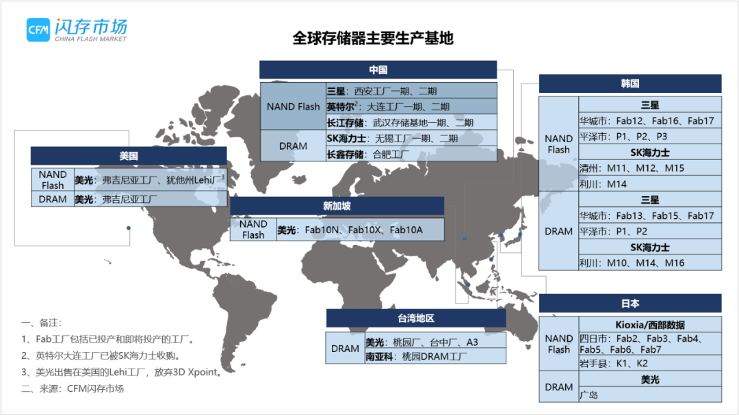 Samsung NAND Flash Production Capacity Set to Increase Significantly as Xi'an Phase II Factory Enters Countdown to Full Operation!
