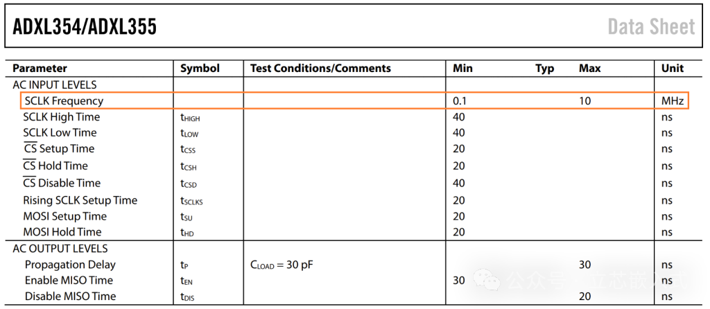A Comprehensive Guide to SPI Communication!