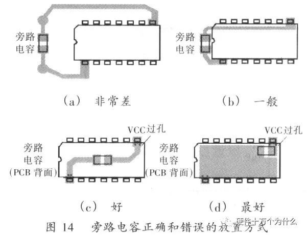 Analysis of Key Points in Switch Power Supply PCB Design