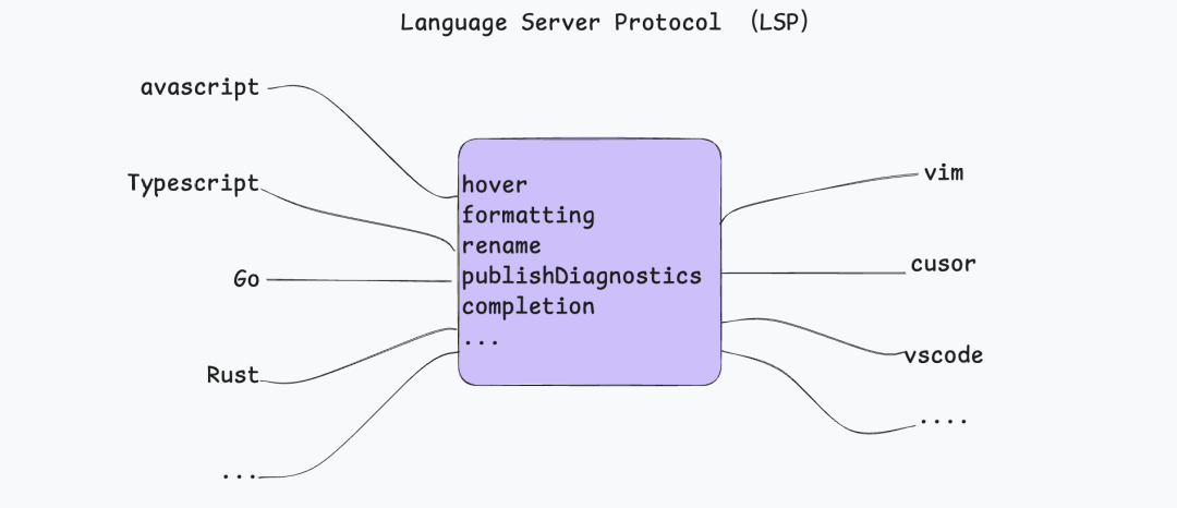 The HTTP of AI! A Comprehensive 5000-Word Analysis of the Explosive Rise of MCP