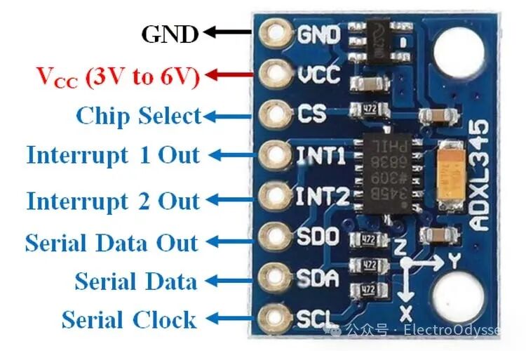 Arduino Orientation Sensing: LED Lights Changing with Angle