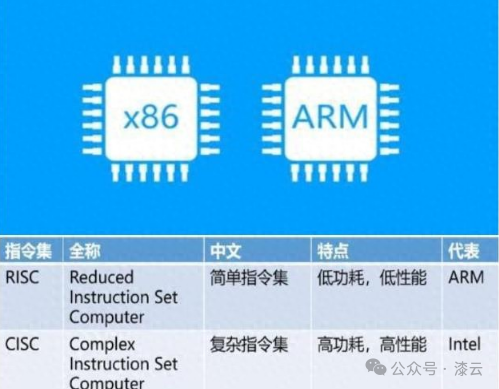 Can x86 and ARM Maintain Their Dominance? Not Likely! Domestic RISC-V Chips Aim to Capture the Automotive Market!
