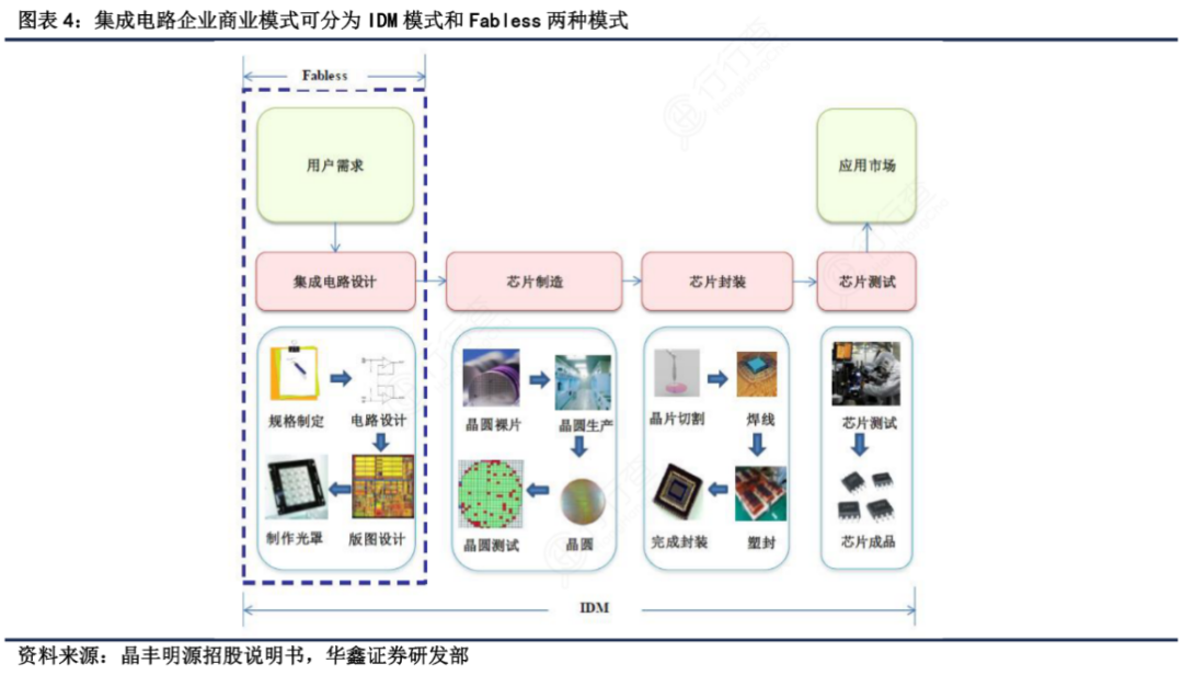 Detailed Explanation of New Regulations on the Origin of Integrated Circuits