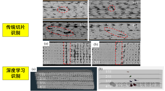 Industrial Computer Tomography System (CT) for High-Precision Intelligent Detection of Fiber-Reinforced Composites