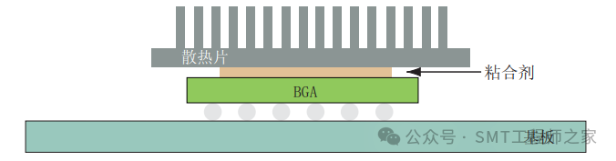 Considerations for BGA Thermal Management Solutions in SMT PCB Assembly Design
