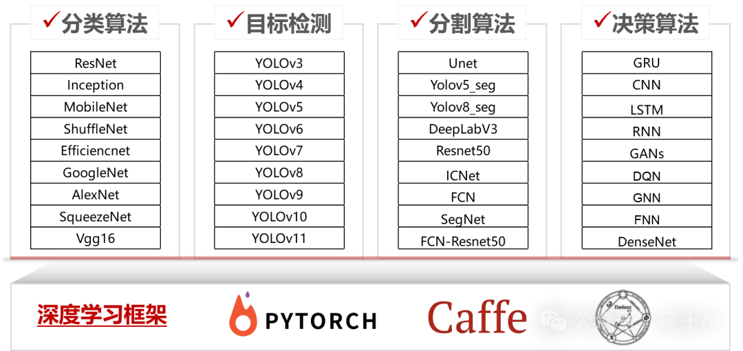 Xiangteng NPU Chip (1) - Fully Domestic Autonomous Defined Neural Network Chip for Strong Real-Time, High-Performance, and High-Concurrency Application Scenarios