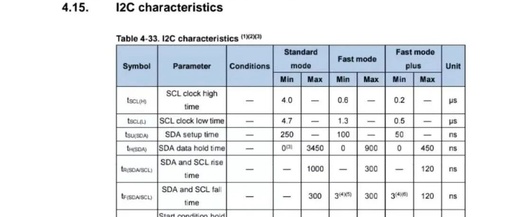Additional Things You Need to Know About I2C Signals (Part 1)