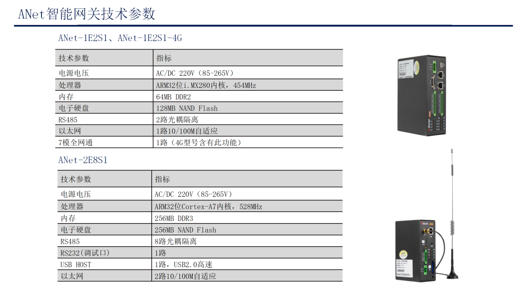 Applications of ANet Smart Gateway in Ubiquitous IoT