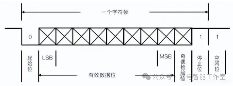 Serial Communication: RS232 and RS485 Overview