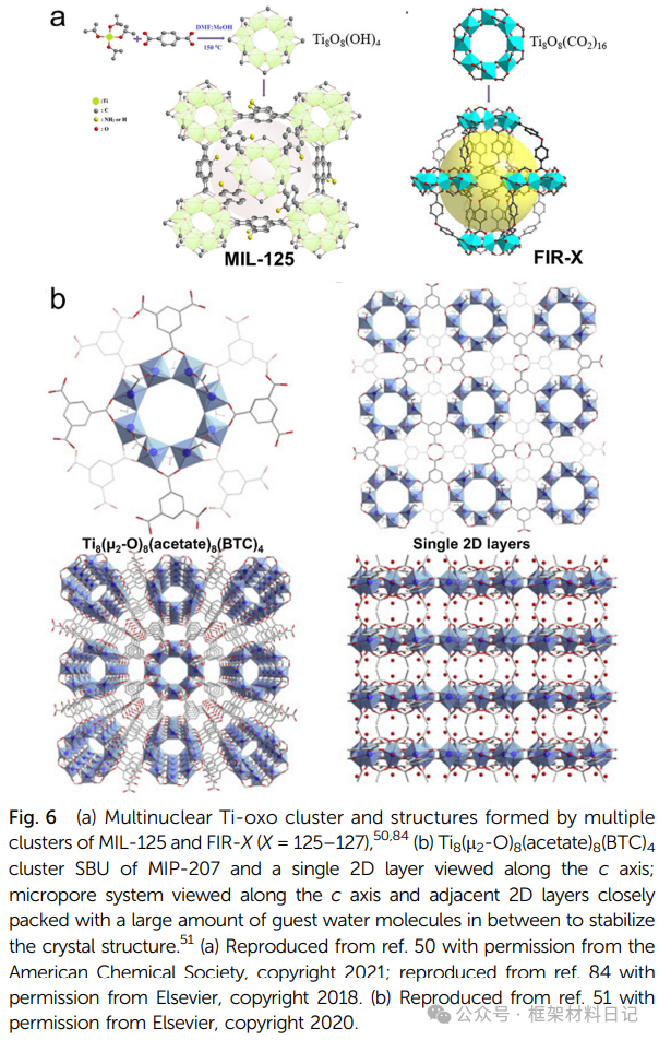 Rebuilding After Breaking: A Comprehensive Interpretation of Defect Engineering in Ti-MOFs