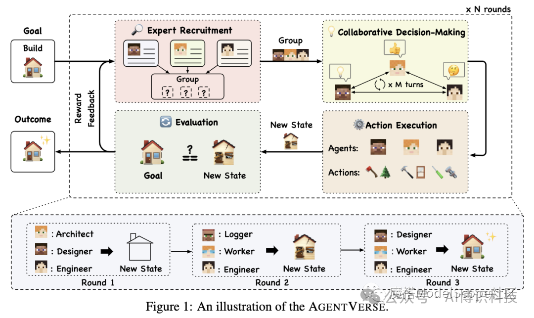 Leading the Future Smart Revolution: A Comprehensive Analysis of AI Agent Technology Development