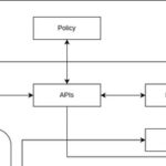 Linux Power Management (1) - Overall Architecture