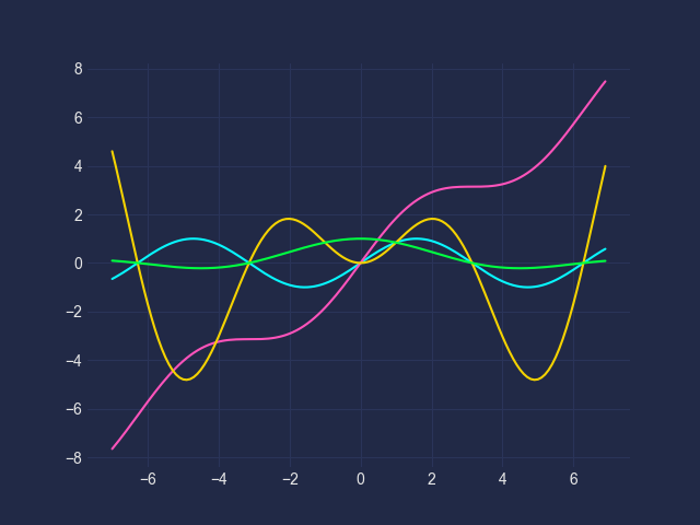 How Cool Would Cyberpunk Be If Combined with Python?
