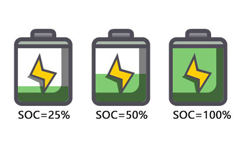 Battery Jargon Guide: From BMS to SOC, 10 Terms to Make You an Expert