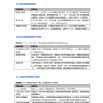 Troubleshooting Modbus Communication Issues