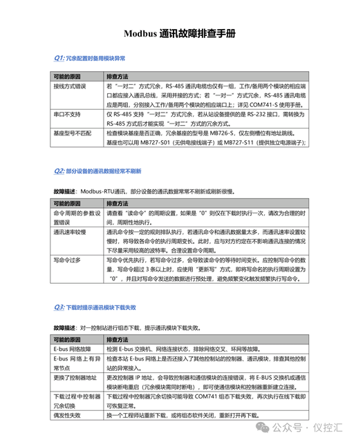 Troubleshooting Modbus Communication Issues