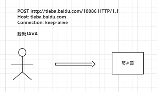 Why HTTPS is More Secure than HTTP