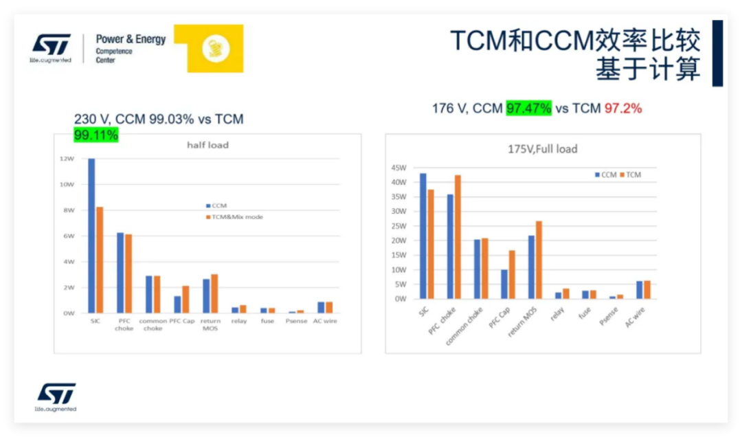 Data Center Power Upgrades: The Indispensable Role of Wide Bandgap Semiconductors