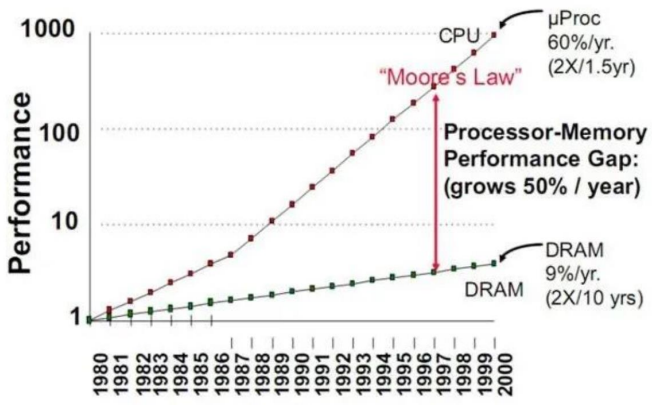 The Revolution of Edge AI Computing Power: NPU Ignites a Trillion-Dollar Market and the Rise of Domestic Brands