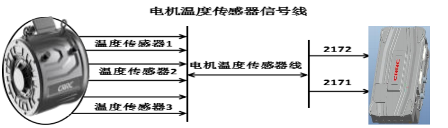Common Faults of FAW Jiefang New Energy Traction Vehicle and CRRC Multi-Functional Controller