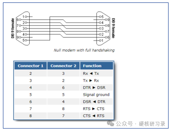 Detailed Explanation of RS232 Circuit Design