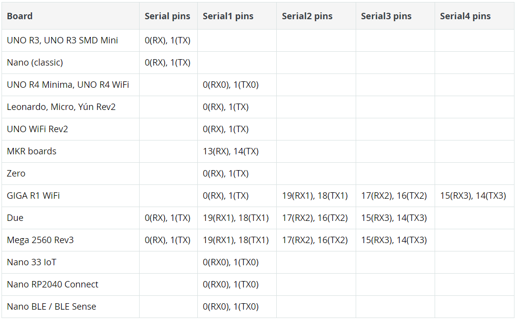Arduino Lecture 9: Serial Communication