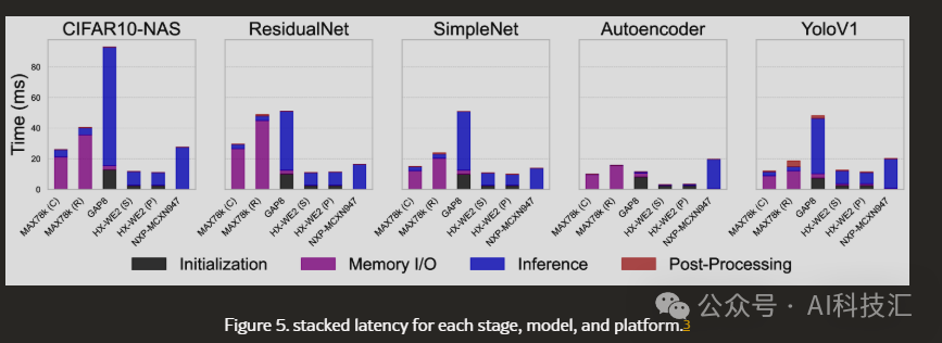 Unveiling the True Performance of μNPU Chips: What to Look for Beyond GOPs?