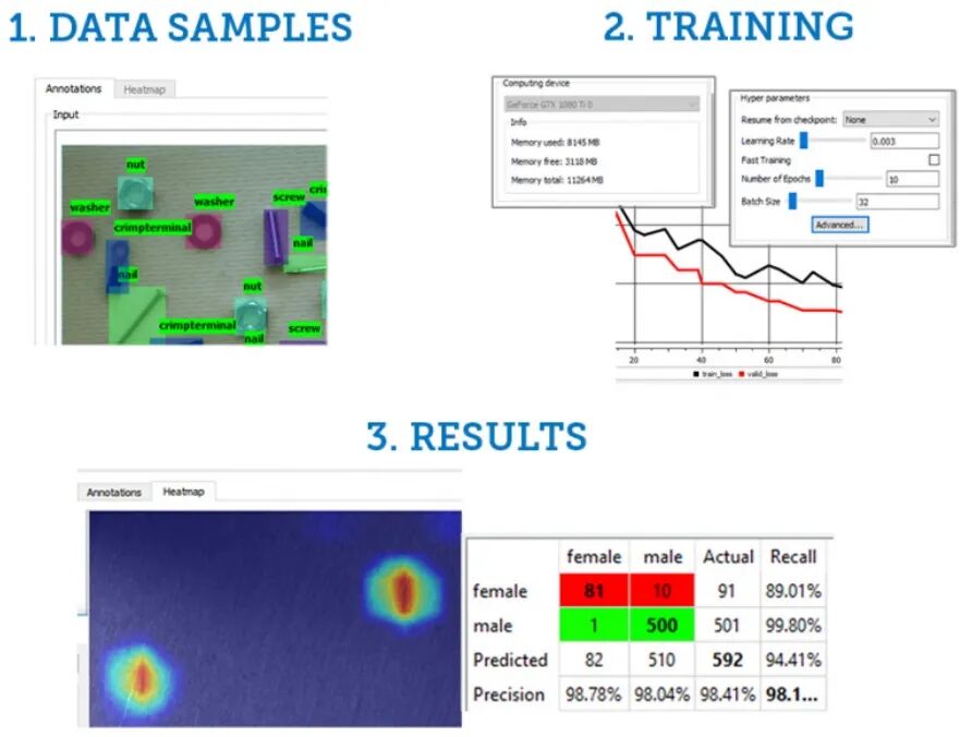 AI and Embedded Vision