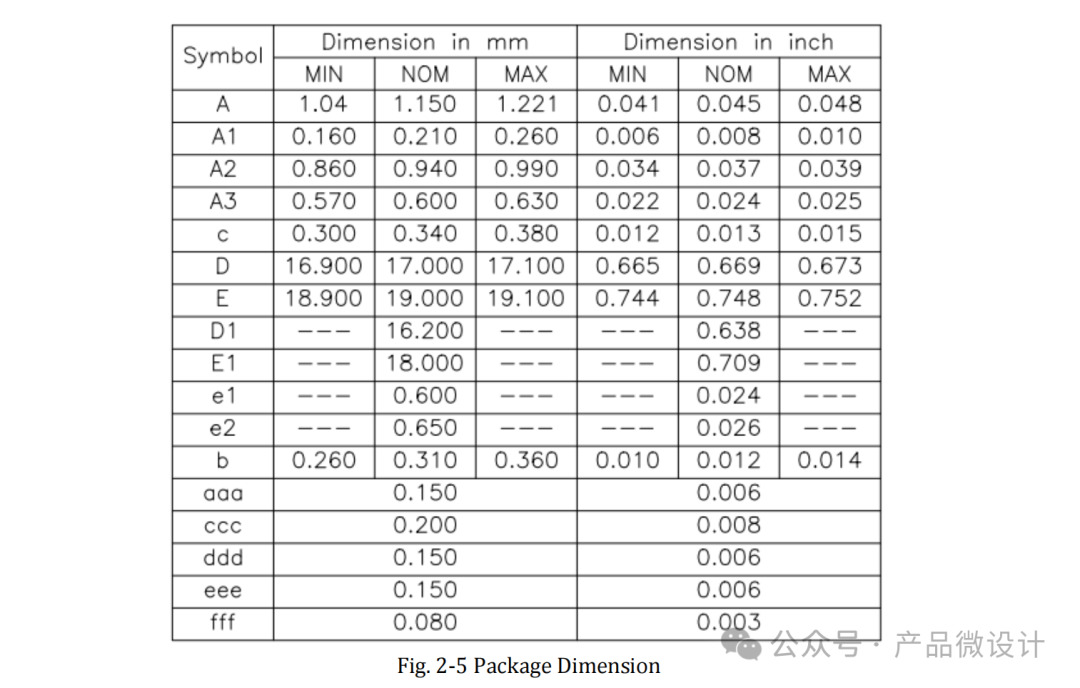 Industry Trends: Security Monitoring Main Chip (SoC) Series - Rockchip RK3588