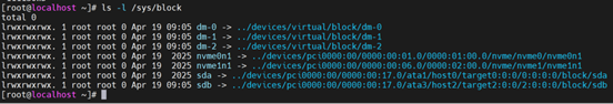 Linux Storage Stack: I/O Scheduler - Kyber