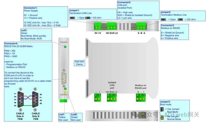 J1939 to Modbus Master - ADFweb Gateway Converter - Guangzhou Xinyu IoT