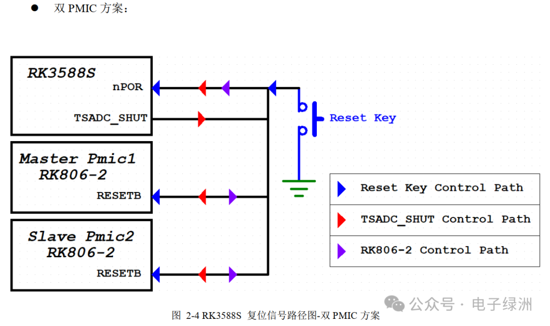 Rockchip RK3588S Hardware Design Guide - Reset, Watchdog, and TSADC Circuits