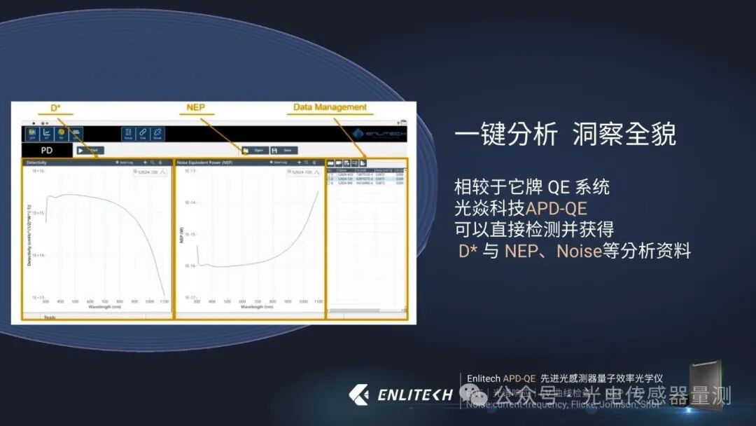 The Rise of Silicon Photonic Chips - Performance Testing of Photodetectors Becomes Key