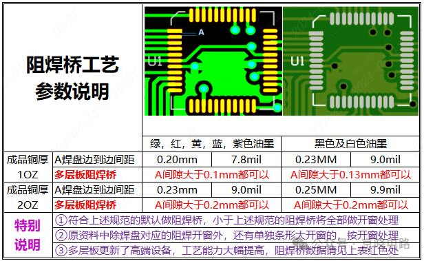 The Unsung Heroes Behind Circuit Boards: Exploring the Multidimensional Value of Solder Mask Design