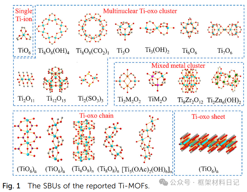Rebuilding After Breaking: A Comprehensive Interpretation of Defect Engineering in Ti-MOFs