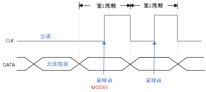 Comprehensive Analysis of SPI Interface in Embedded Education