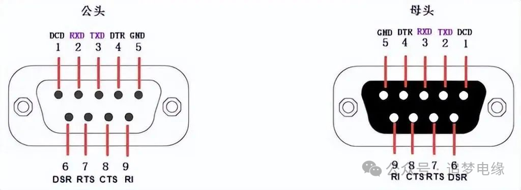 Common Communication Protocols in Power Systems: RS-232 as a Country Road, RS-485 as a Highway? A Systematic Discussion of Their Differences!