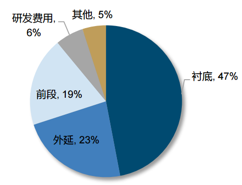 Third Generation Semiconductor Materials: Silicon Carbide Substrates