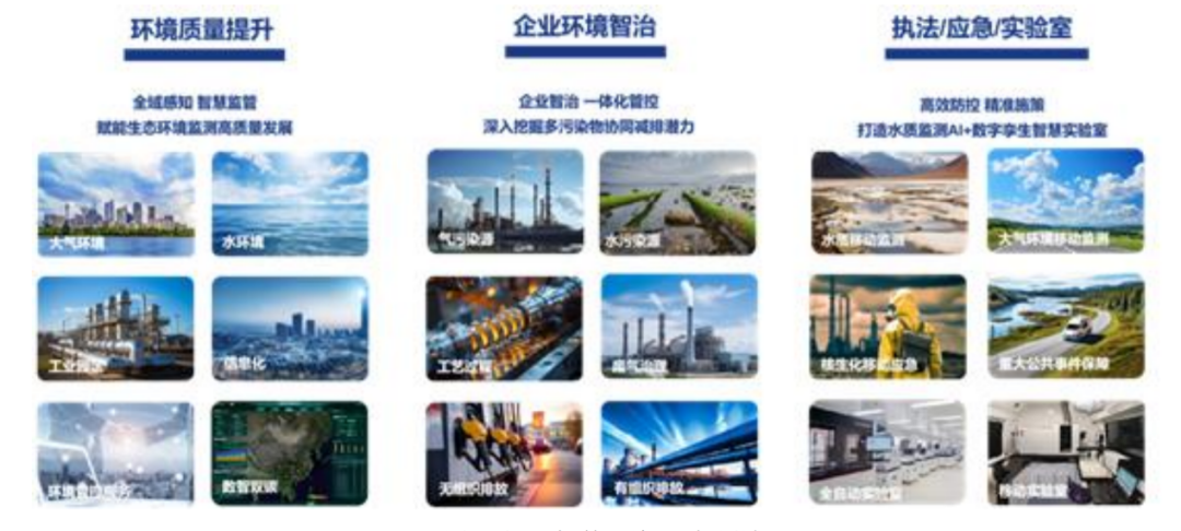 Analysis of the Business Performance of IoT Listed Companies in 2024