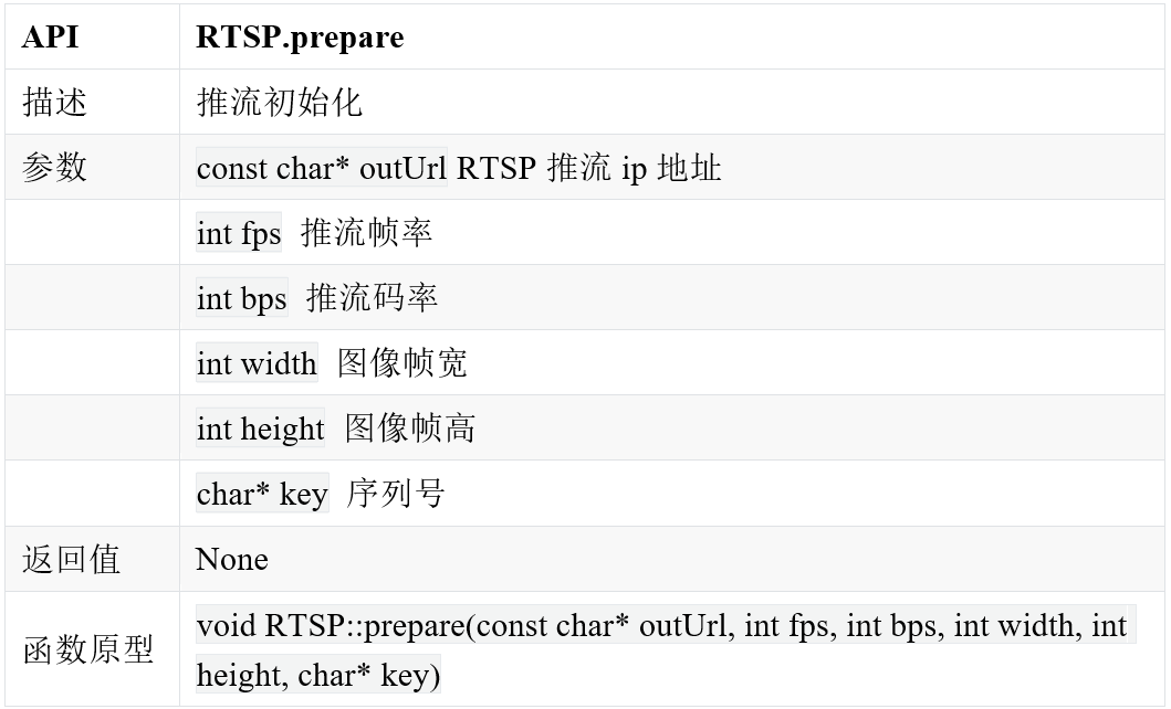 Real-Time Video Streaming Tool Based on RK3588