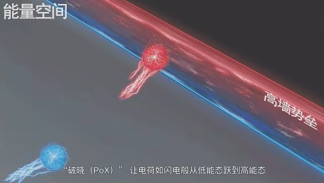 Fudan's 'Dawn' Chip Marks a Counterattack in Storage Technology, Core Technology Now in Chinese Hands!