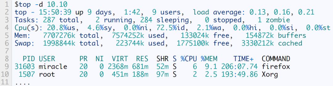 Basic Principles of Linux Permission Control