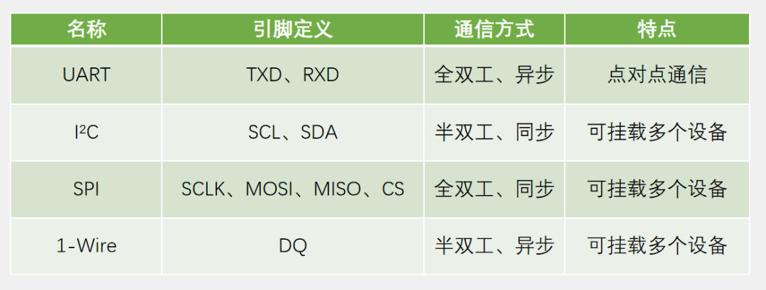 51 Microcontroller 8-Port Serial Communication